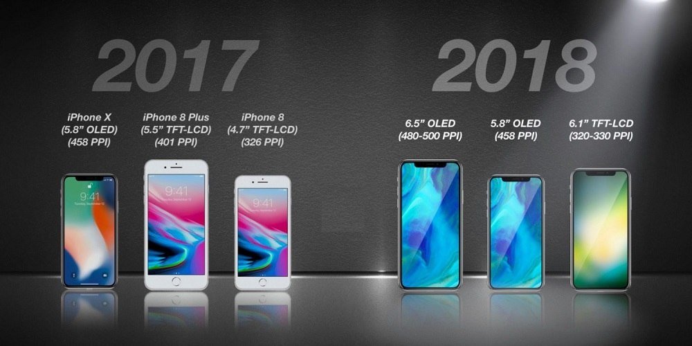 kgi-2018-iphone-lineup.jpg
